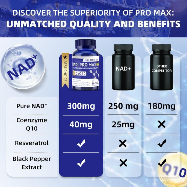 Vaylora® NAD+ Pro Max